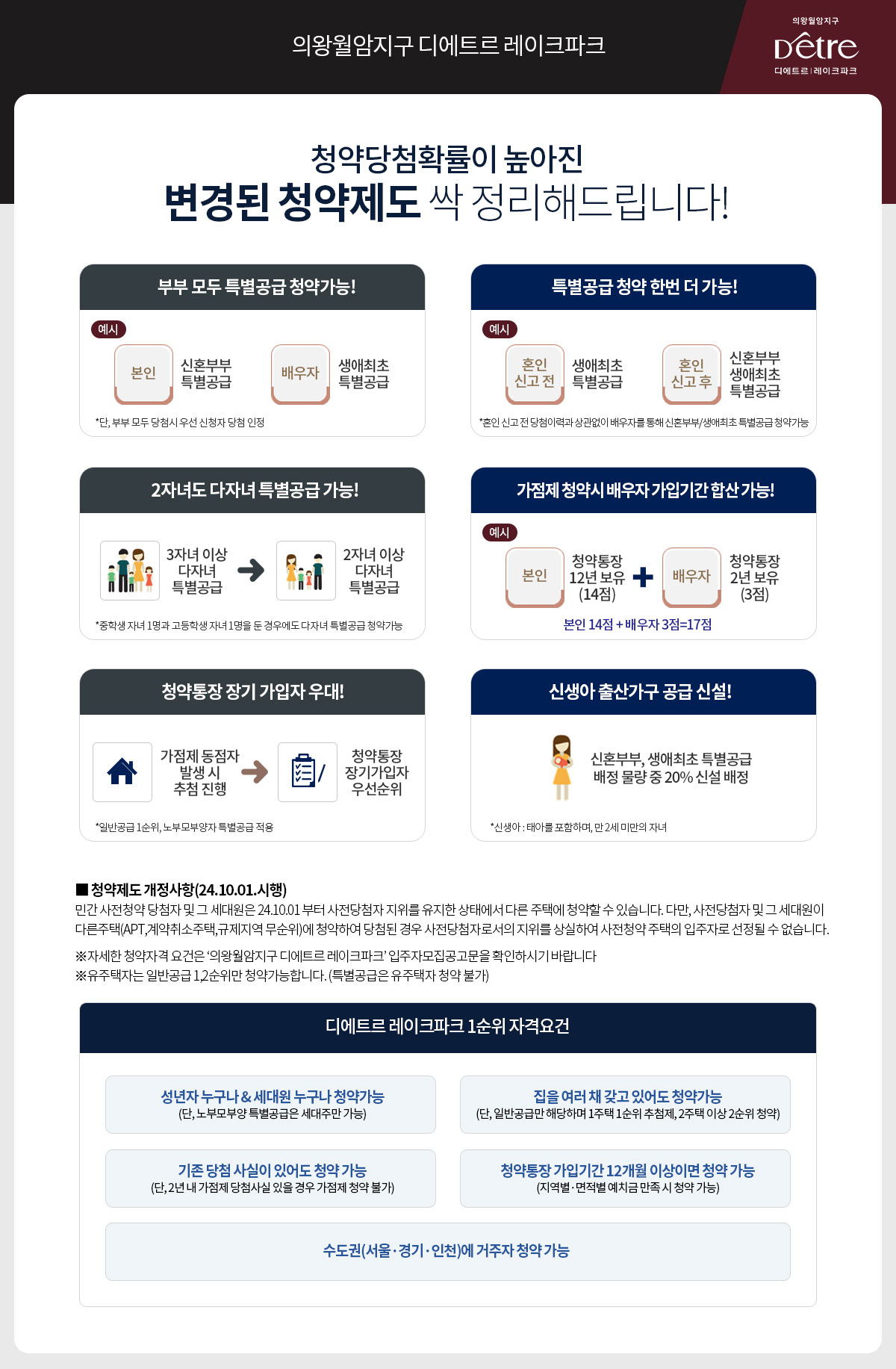청약TIP